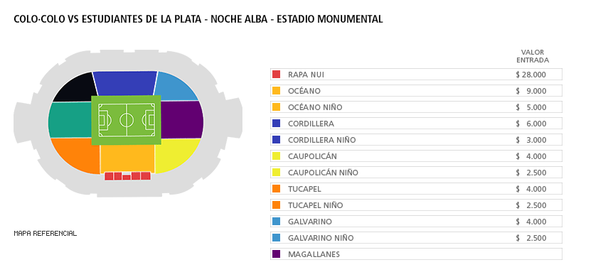Mapa Colo-Colo vs Estudiantes de la Plata - Estadio Monumental