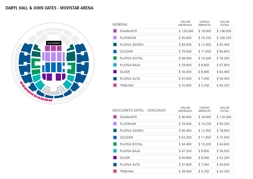 Mapa  - Movistar Arena