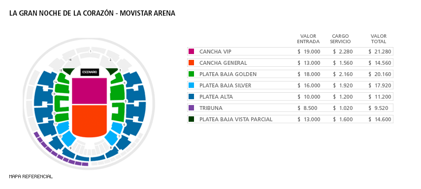Mapa La gran noche de la corazón - Movistar Arena