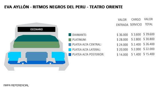 Mapa Eva Ayllón - Ritmos Negros del Perú - Teatro Oriente