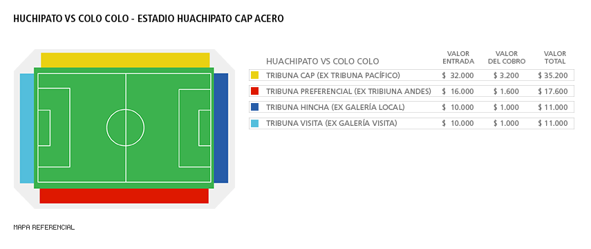 Mapa Huachipato vs Colo Colo - Estadio CAP