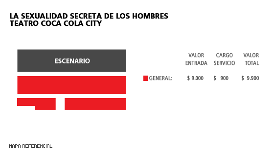 Mapa La sexualidad secreta de los hombres - Teatro Coca-cola City