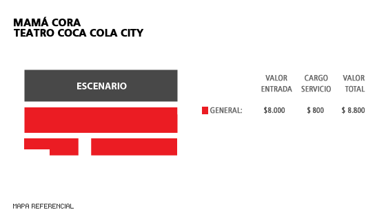 Mapa Mamá Cora - Teatro Coca-cola City