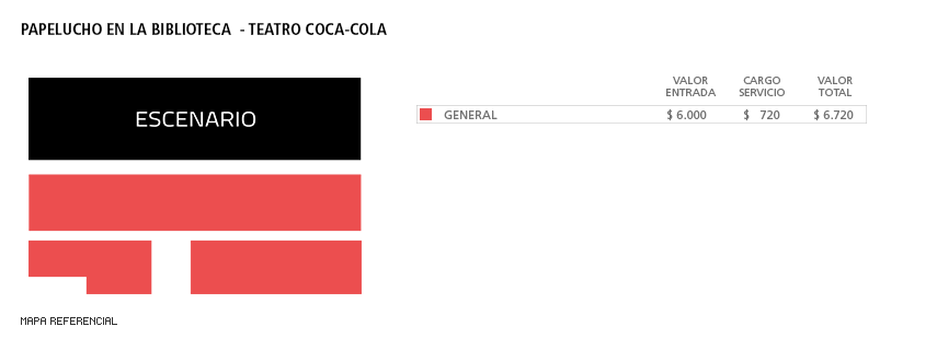Mapa Toc Toc - Teatro Coca Cola