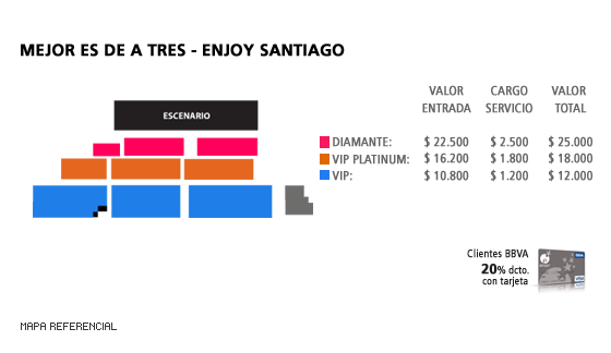 Mapa Mejor es de a tres - Enjoy Santiago