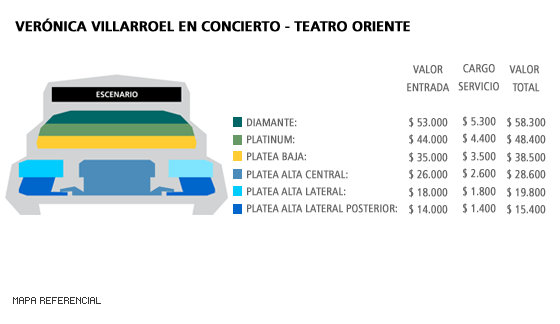 Mapa Verónica Villarroel en concierto - Teatro Oriente