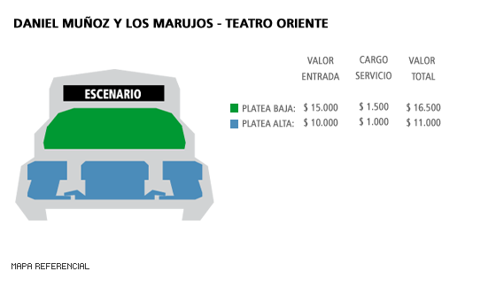 Mapa Daniel Muñoz y Los Marujos - Teatro Oriente