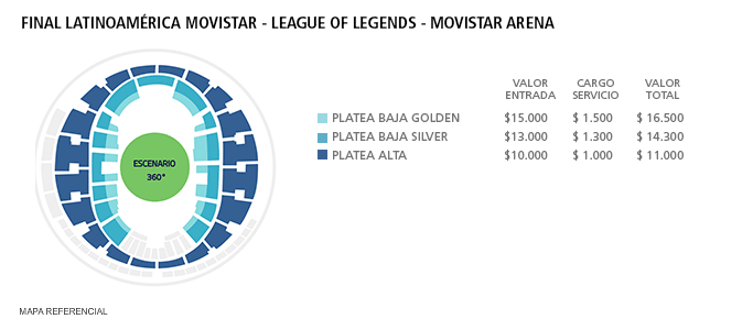 Mapa Final Latinoamericana Movistar - Movistar Arena