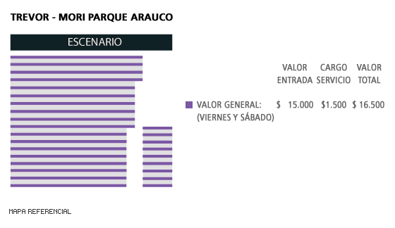 Mapa Trevor