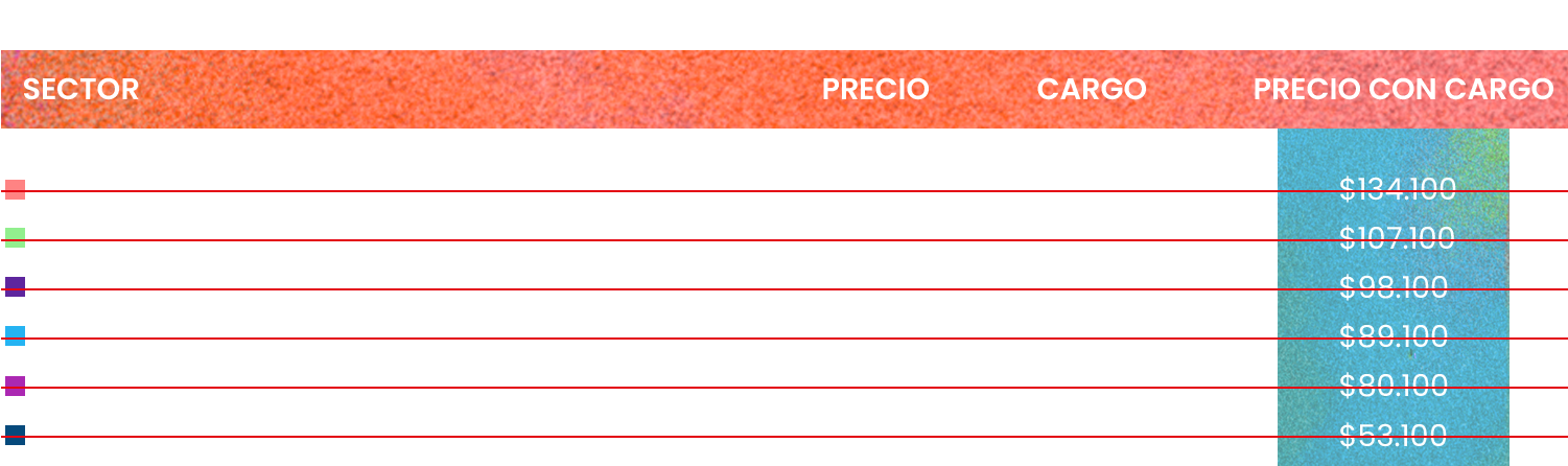 tabla bci
