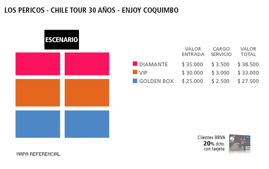 Mapa Los Pericos - Enjoy Coquimbo