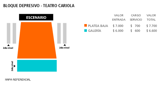 Mapa Bloque Depresivo - Teatro Cariola