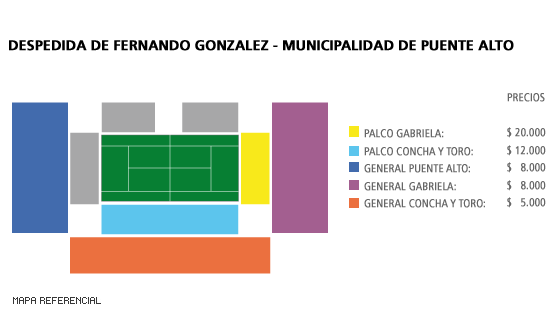 Mapa Fernando Gonzáles