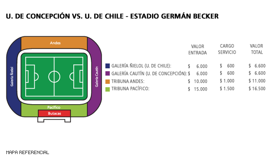 Mapa U. de Concep. vs. U. de Chile