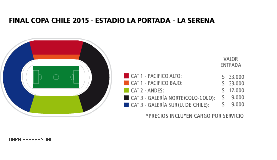 Mapa Final Copa Chile 2015