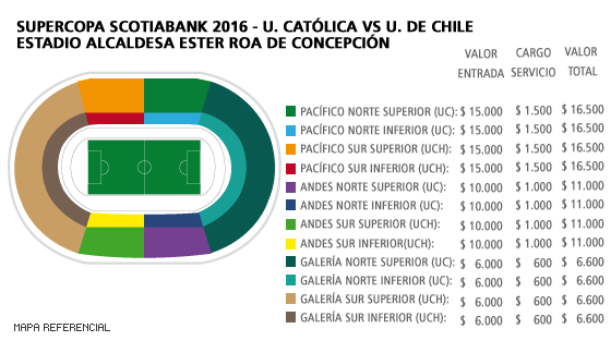 Mapa U. Católica vs. U. de Chile - Estadio Ester Roa