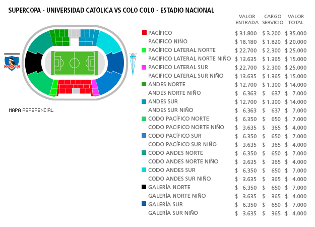 Mapa Universidad Católica vs Colo Colo - Estadio Nacional