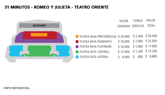 Mapa 31 Minutos - Romeo y Julieta - Teatro Oriente