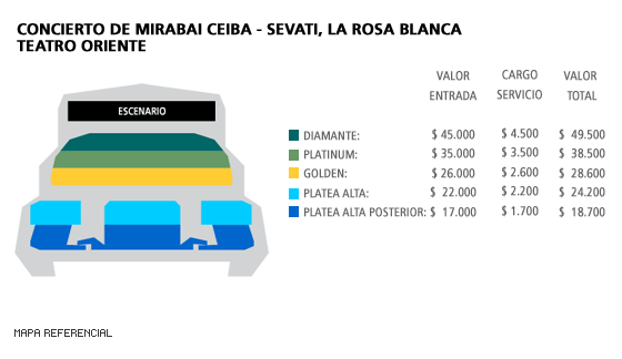 Mapa Concierto de Mirabai Ceiba - Sevati, La Rosa Blanca - Teatro Oriente