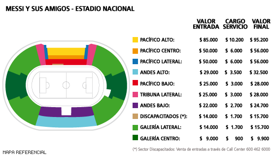 Mapa Messi