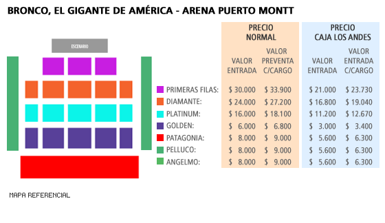 Mapa Bronco