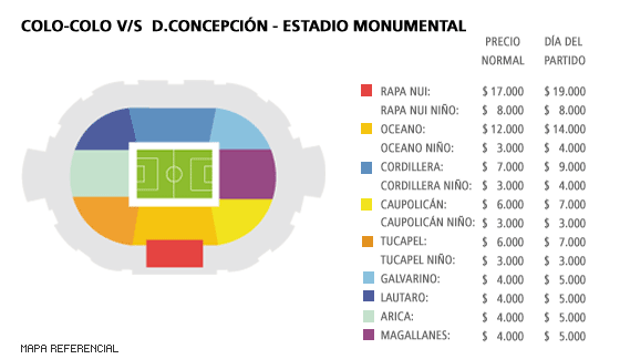 Mapa Colo Colo vs D. Concepción
