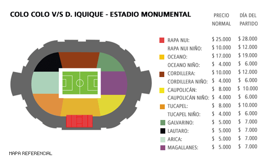 Mapa Colo Colo vs D. Iquique