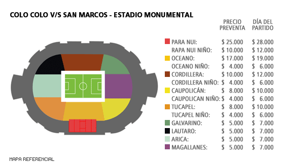 Mapa Colo Colo vs San Marcos
