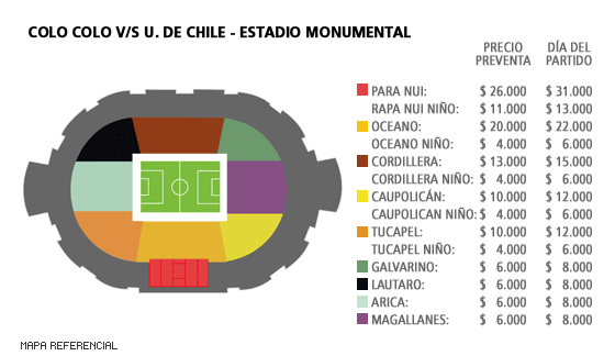 Mapa Colo Colo vs U de Chile