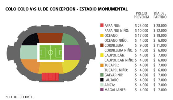 Mapa Colo Colo vs U. de Concepción