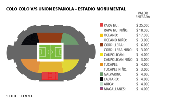 Mapa Colo Colo vs Universitario
