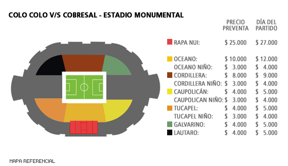 Mapa Colo Colo vs Cobresal