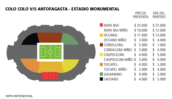 Mapa Colo Colo vs Antofagasta