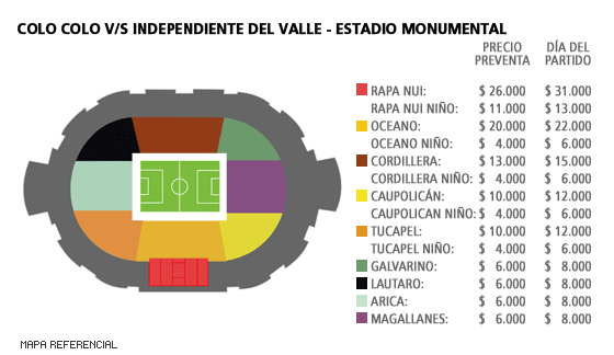 Mapa Colo Colo vs Independiente del Valle