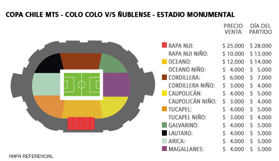 Mapa Colo Colo vs S. Ñublense - Estadio Monumental