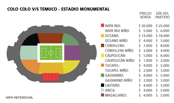 Mapa Colo Colo vs U. Española - Estadio Monumental