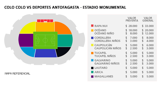 Mapa Colo-Colo vs Deportes Antofagasta - Estadio Monumental