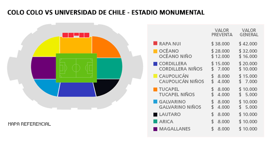 Mapa Colo-Colo vs U. de Chile - Estadio Monumental