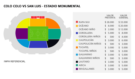 Mapa Colo-Colo vs San Luis - Estadio Monumental