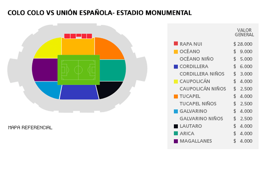 Mapa Colo-Colo vs Unión Española - Estadio Monumental