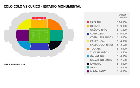 Mapa Colo-Colo vs Curic&oacute; - Estadio Monumental