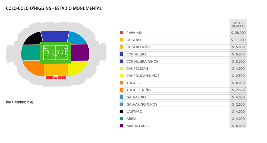 Mapa Colo-Colo vs O`Higgins - Estadio Monumental