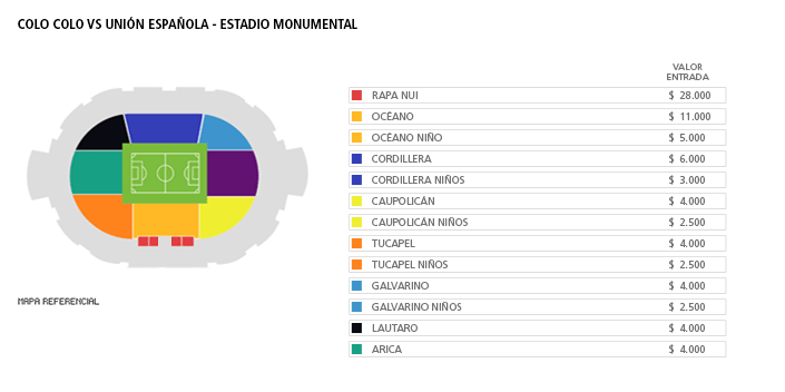 Mapa Colo-Colo vs Unión Española - Estadio Monumental