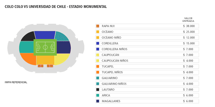 Mapa Colocolo Versus Universidad de chile - Estadio Monumental