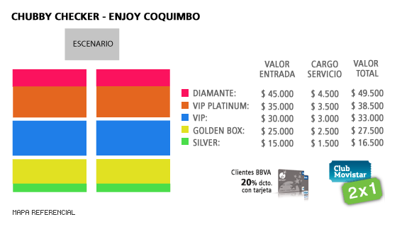 Mapa Chubby Checker