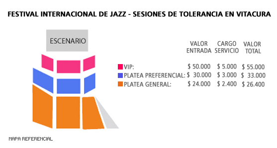 Mapa Festival de Jazz