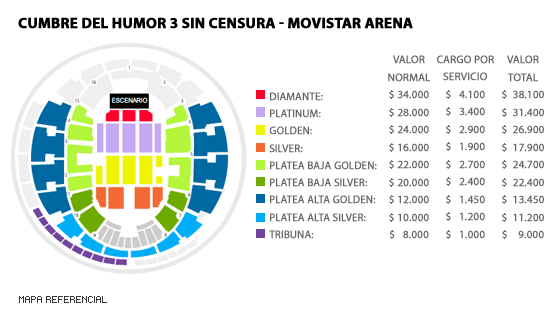 Mapa Cumbre del Humor 3 Sin Censura - Movistar Arena