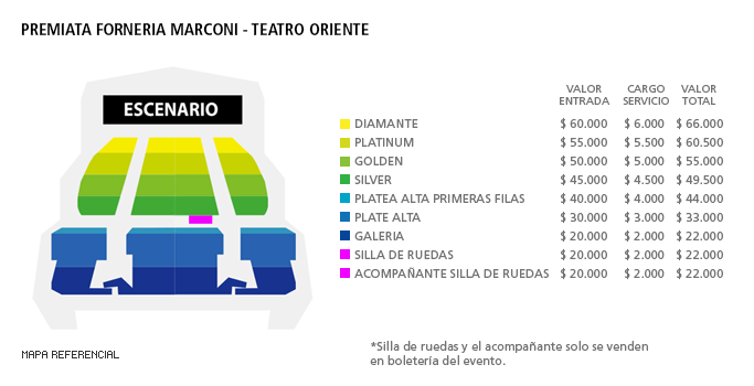 Mapa Premiata Forneria Marconi - Teatro Oriente