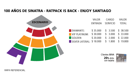 Mapa 100 Años de Sinatra - Ratpack is Back - Enjoy Santiago