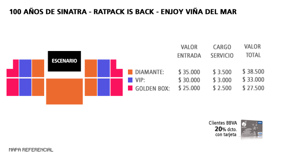 Mapa 100 Años de Sinatra - Ratpack is Back - Enjoy Viña del Mar